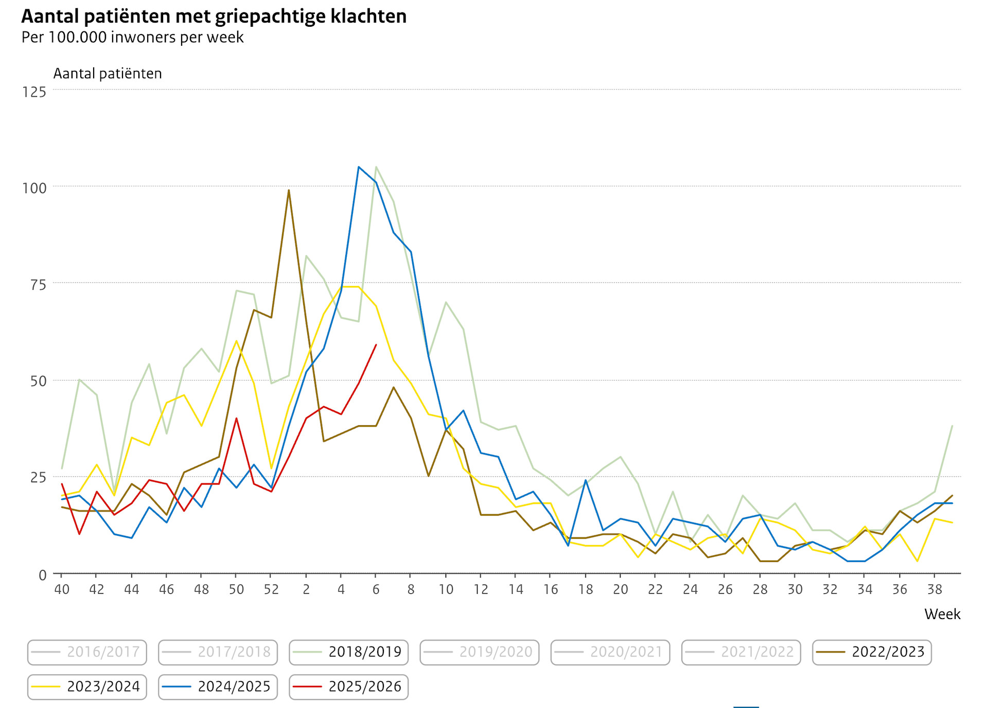 寒いオランダでインフルエンザが流行していますが、寒さで体調が悪くなることはありますか？