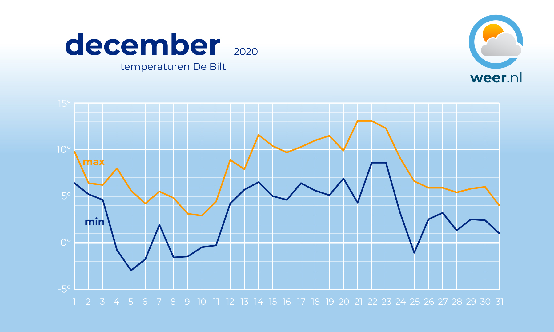 December_2020_temperaturen_V3.jpg