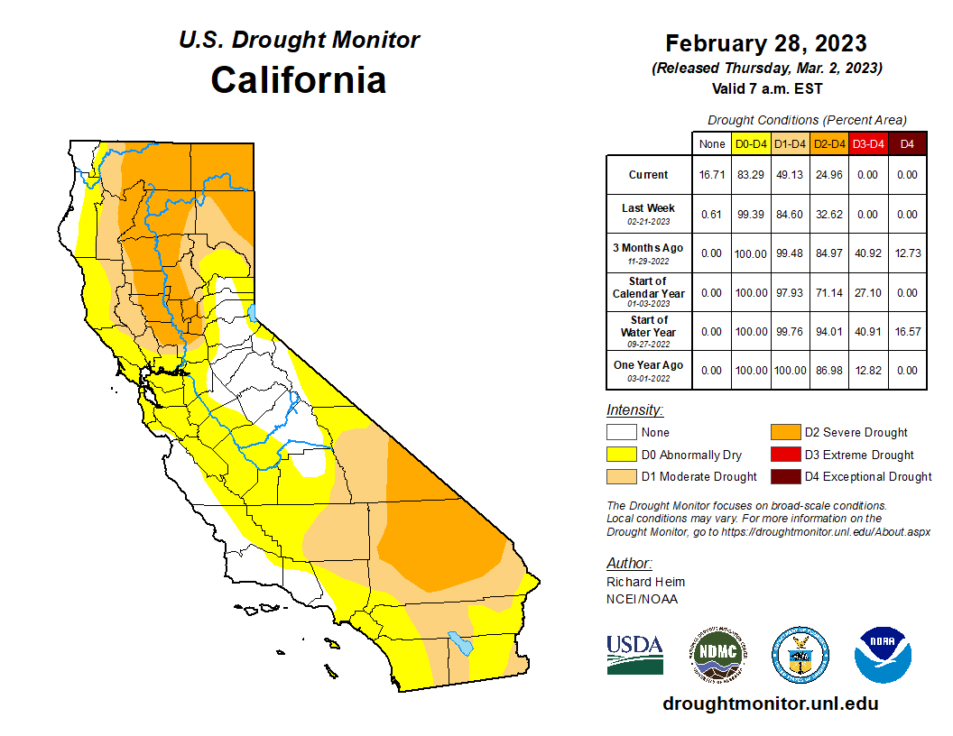 Foto gemaakt door U.S. Drought Monitor - Californië, VS - Nog altijd is het in 83% van Californië abnormaal droog (geel) en in 25% van de staat is zelfs sprake van ernstige droogte (oranje).