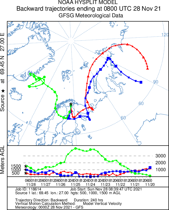 Foto gemaakt door NOAA Hysplit (<a href=