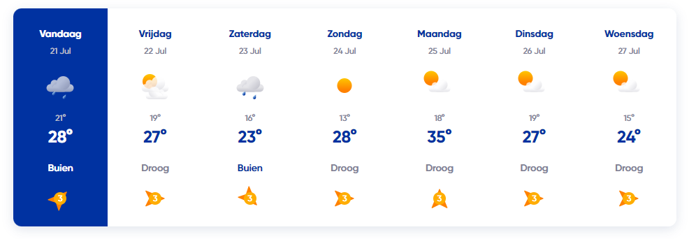 Vakantieweer: Zweten in Spanje, herfst in Noorwegen - Weer.nl